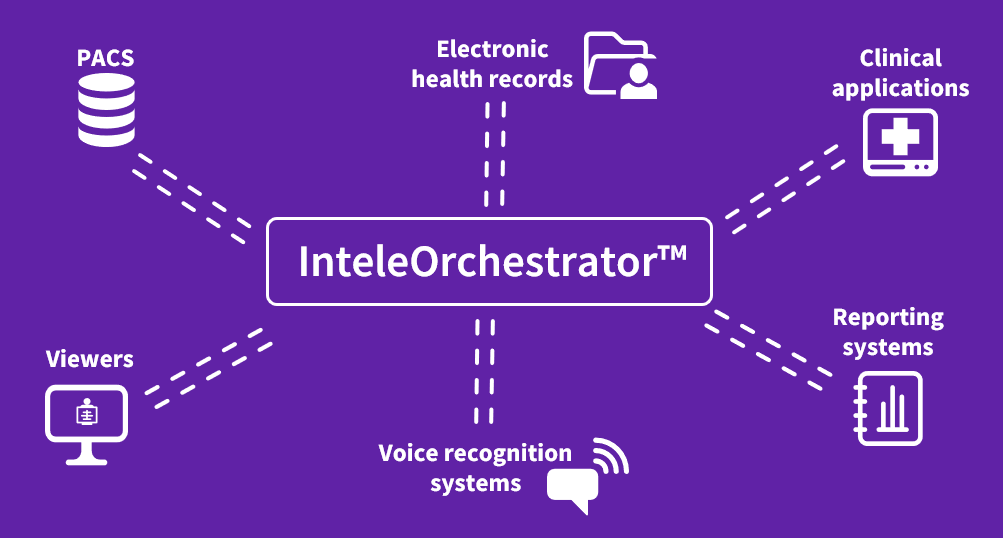 InteleOrchestrator