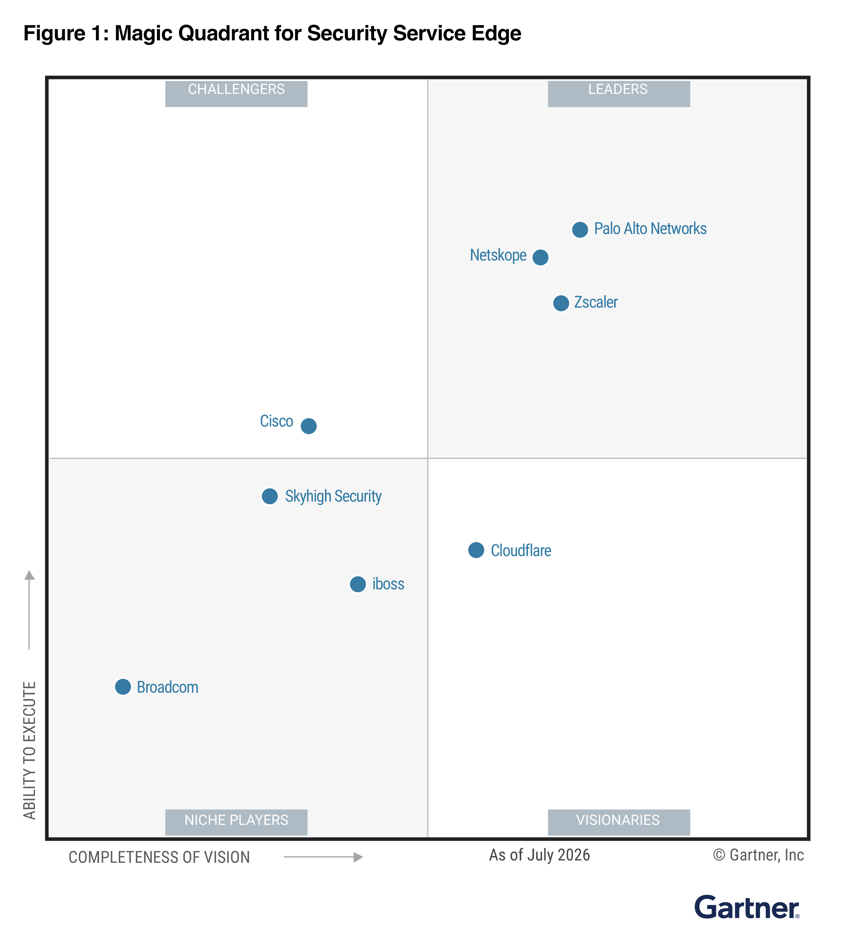 Image: 2026 Gartner Magic Quadrant for Security Service Edge