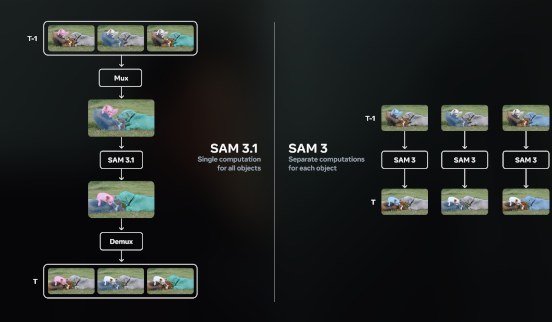 SAM 3 Is Here: Faster Vision Builds