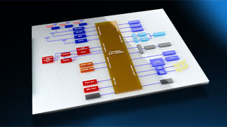 Be the SI/PI Expert: Route Correctly the First Time