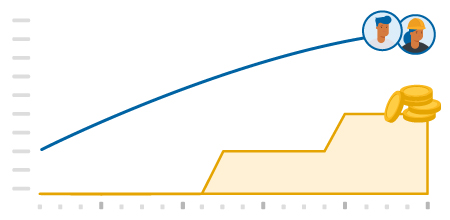 An incremental step graph illustrated by gradual increases in cost (illustrated by gold coins) reflects the number of users (illustrated by two cartoon people's faces).