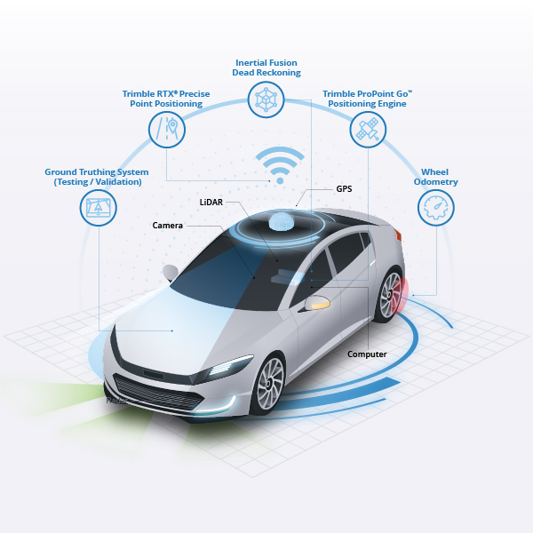 Trimble ADAS solutions