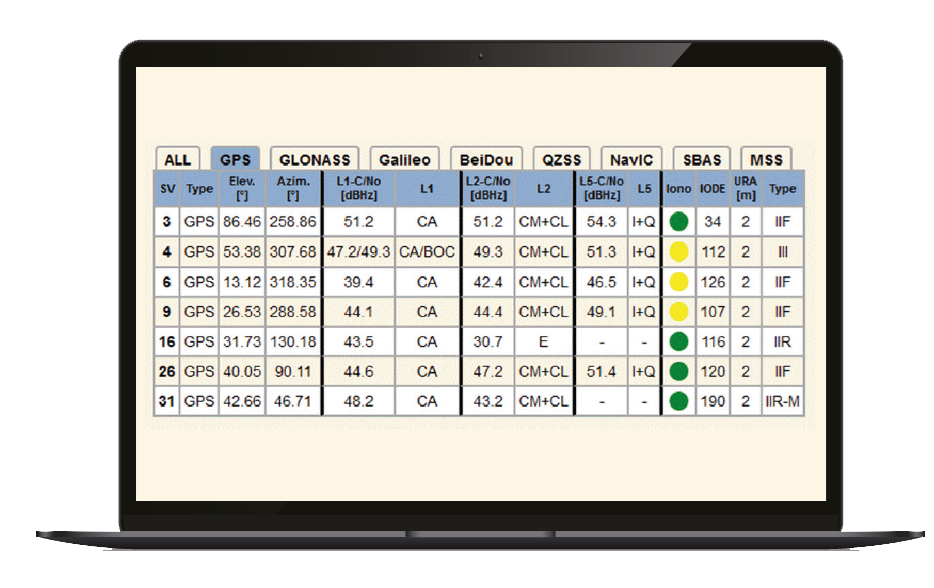 Trimble IonoGuard™ ionospheric datalog