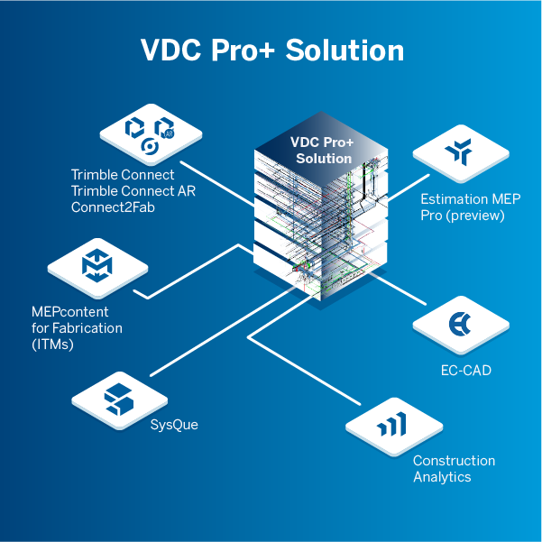 Trimble MEP VDC Pro+ and Fabrication Essentials Design Detailing