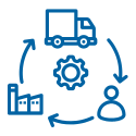Intelligent Capacity Sourcing