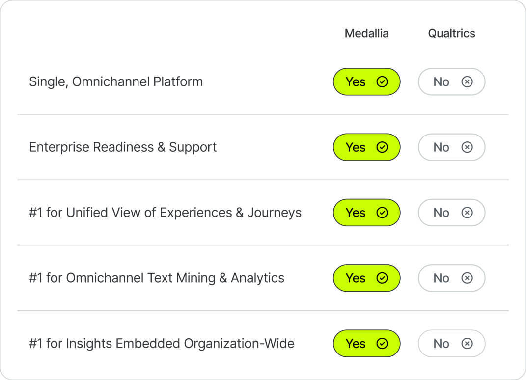 Medallia vs. Qualtrics comparison chart