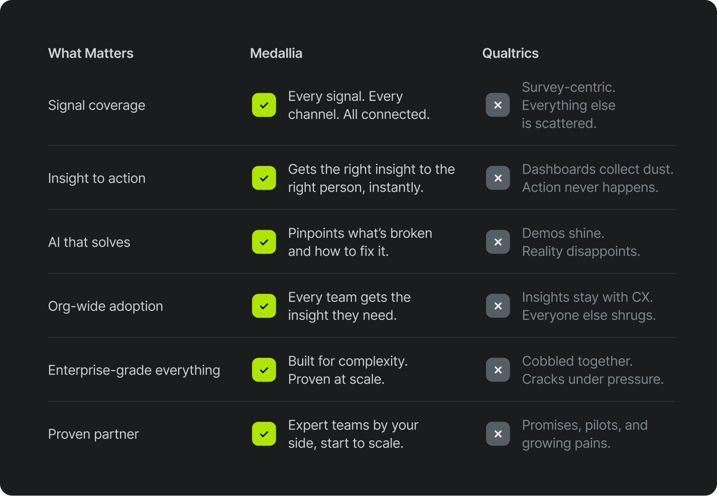 Medallia vs. Qualtrics comparison chart