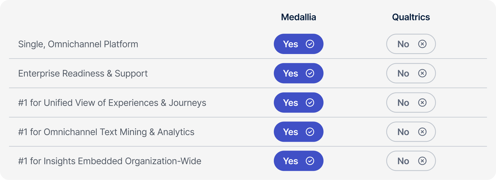 Medallia vs. Qualtrics