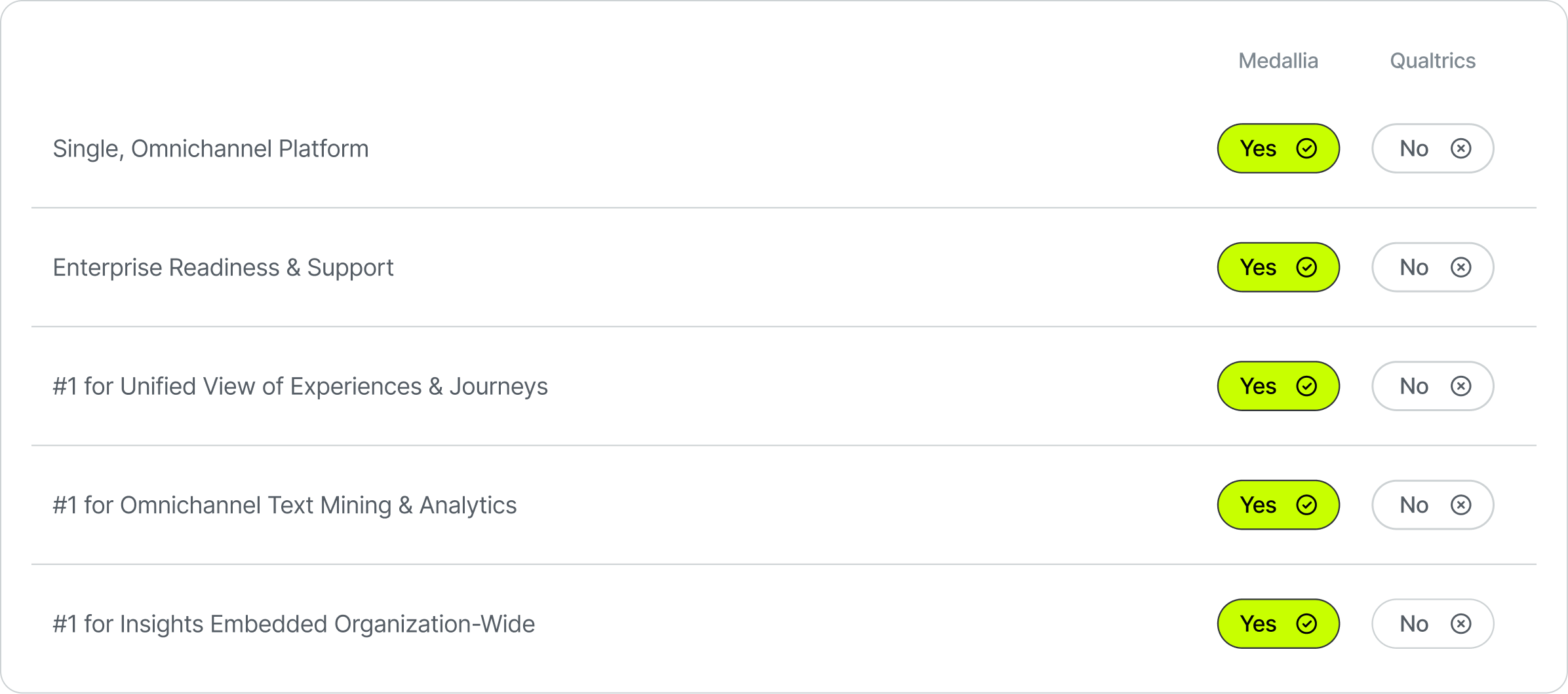 Medallia vs Qualtrics comparison chart