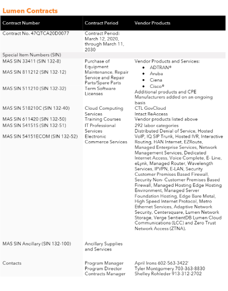 Lumen Contracts