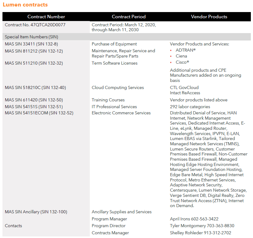 Lumen Contracts