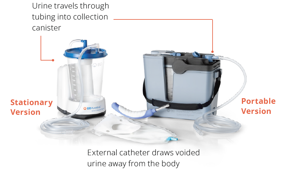 Image of the PureWick® Urine Collection Systems with description of how they work