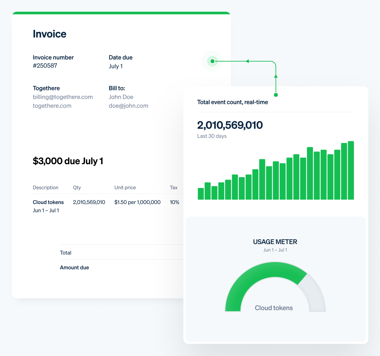 How to assess whether usage-based pricing is right for your business