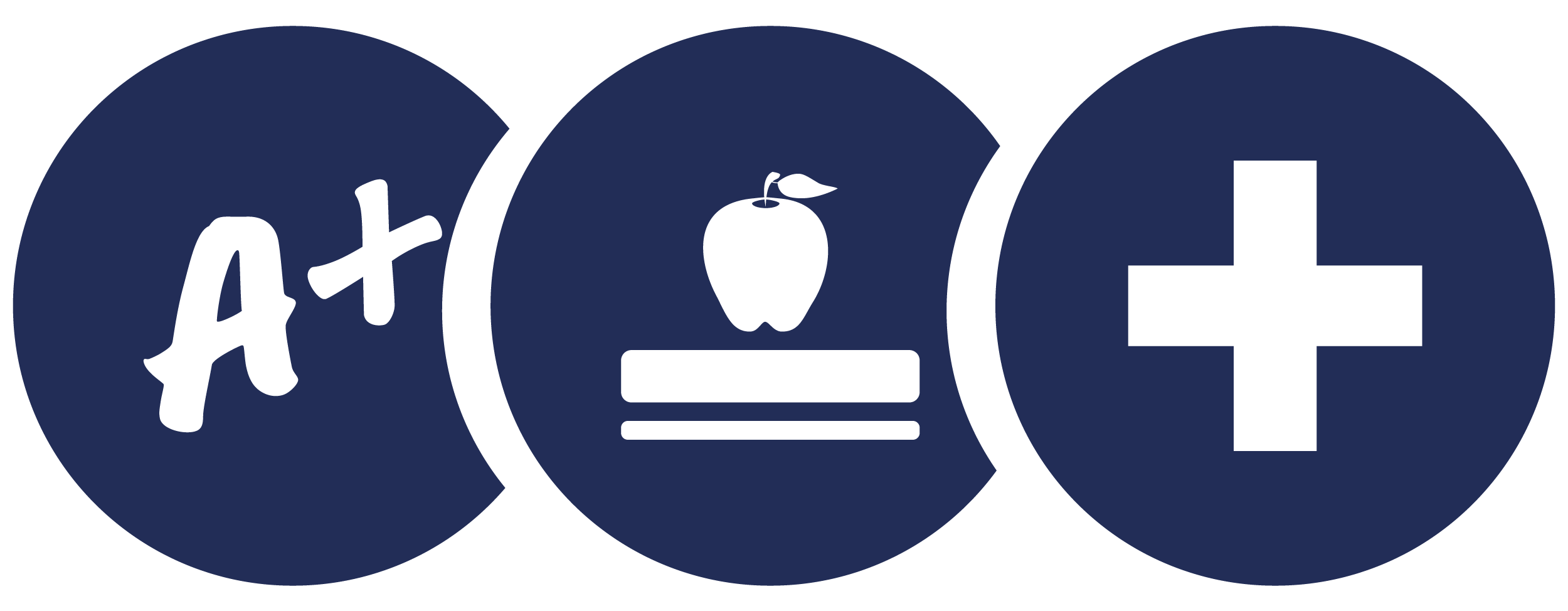 Overlapping Test Bank and Instructor's Manual icons next to a plus sign