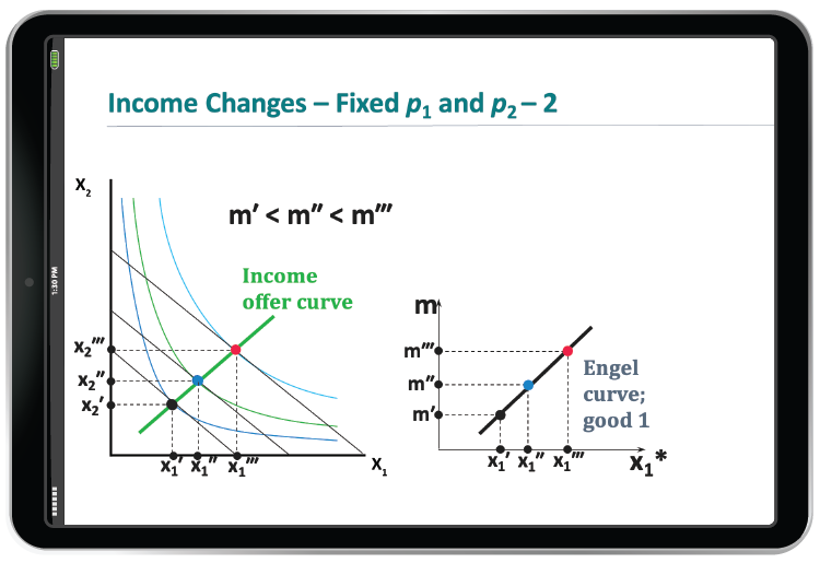 Powerpoint slide featuring income changes equation.