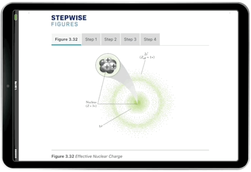 Stepwise GIF in iPad