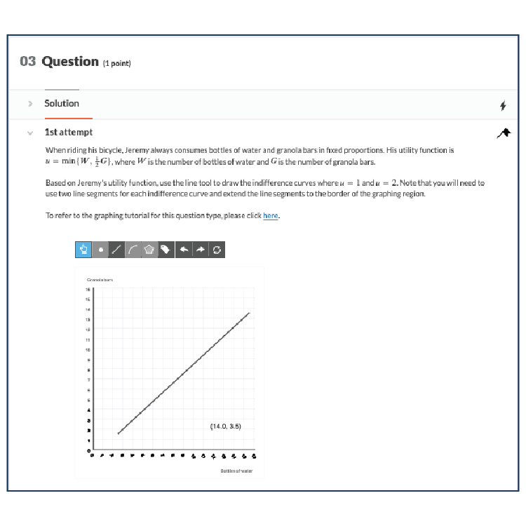 Smartwork question example with line graph