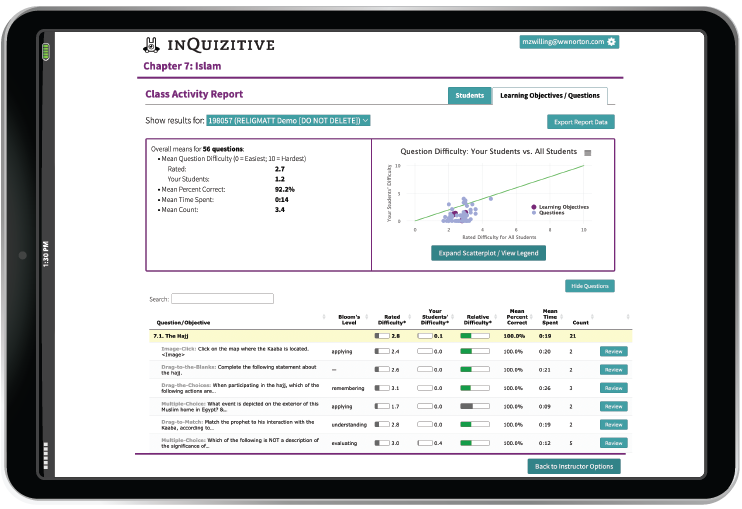 Activity Report section in iPad