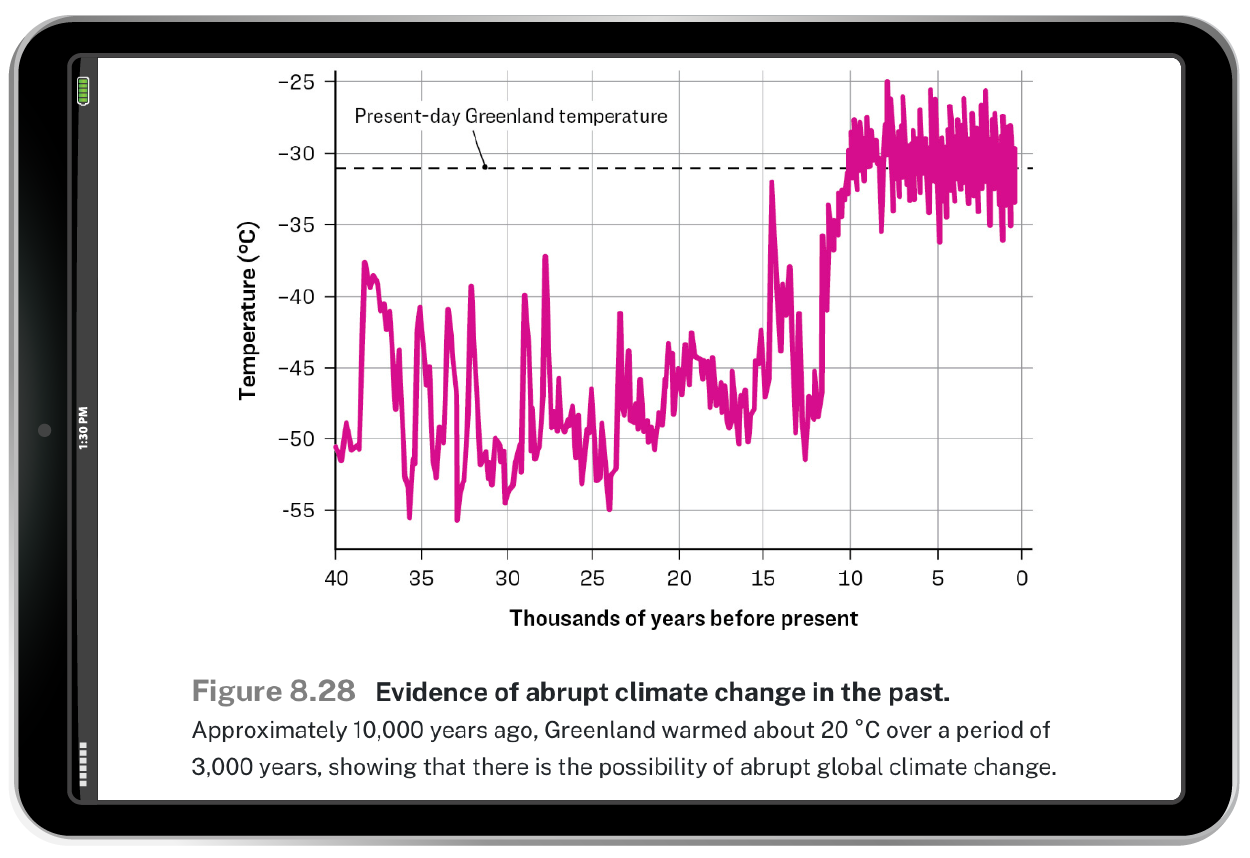 Climate change graph from the ebook