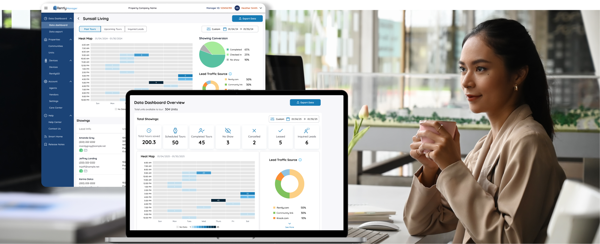 A user engaging with the RentlyManager platform, showcasing key performance indicators like scheduled tours, completed tours, and lead conversion rates for Sunsail Living properties.