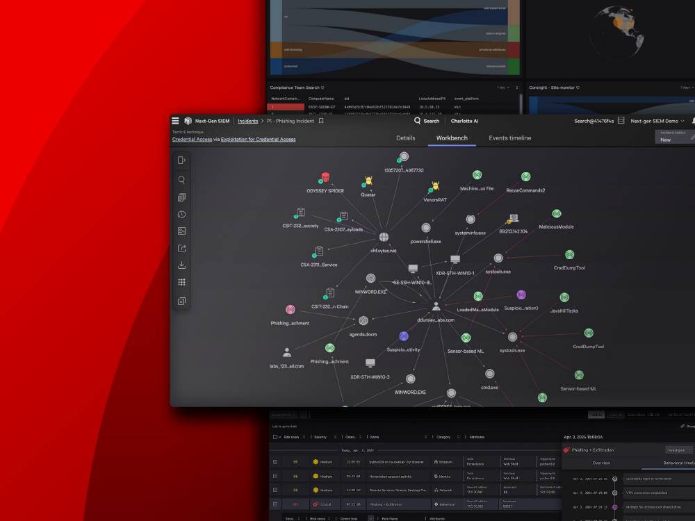 CrowdStrike 2024 Threat Hunting Report
