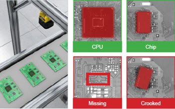 A Cognex machine vision system detects missing and crooked PCB components and classifies chips and CPUs using AI