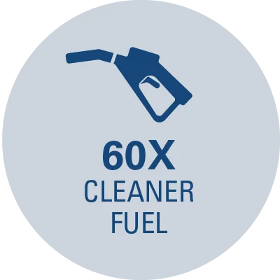 60 X Cleaner Fuel