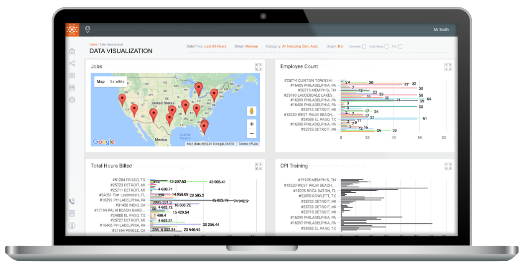 A laptop screen displaying a data visualization dashboard with a map of the United States, employee count bar charts, total hours billed data, and CPI training charts.