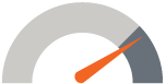 A gauge with an orange needle pointing to the high end of the scale.